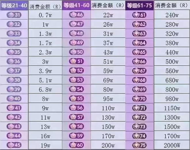 十级粉丝要花多少钱图标