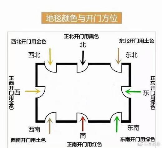 大门对屋角有什么影响