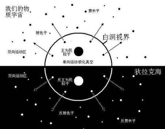 虫洞和黑洞的区别缩略图