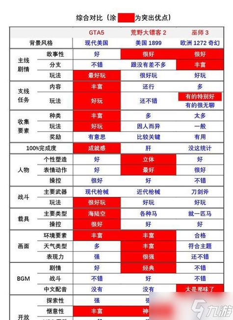 荒野大镖客2营地升级物品