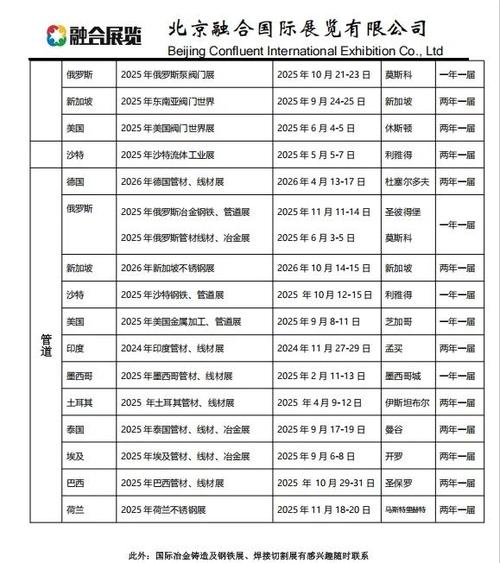 世界十大著名展会