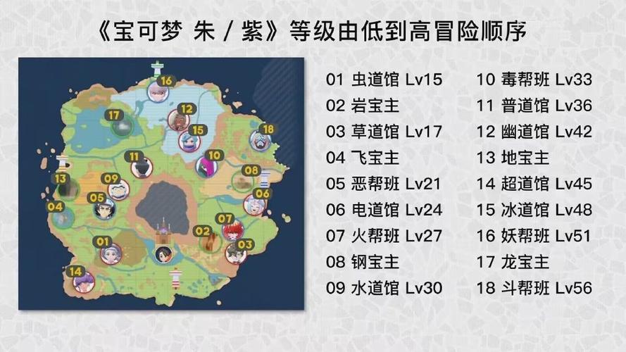 宝可梦朱紫道馆攻略顺序图标