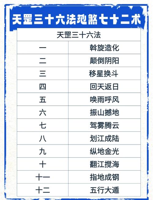 天罡地煞难度排名