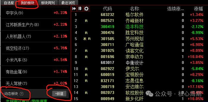 同花顺自选股字体太小缩略图