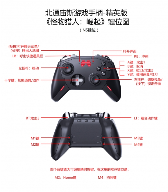 ps手柄键位图