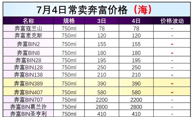 1998酒多少钱一瓶图标