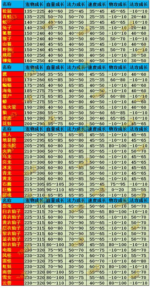 问道宠物问问怎么获得缩略图
