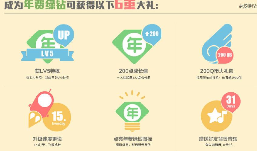 qq豪华绿钻怎么提升等级