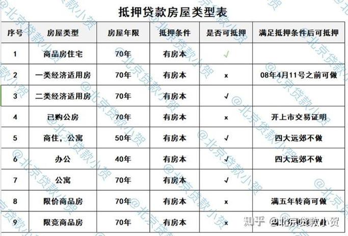 房子二次抵押贷款最多可以贷几年