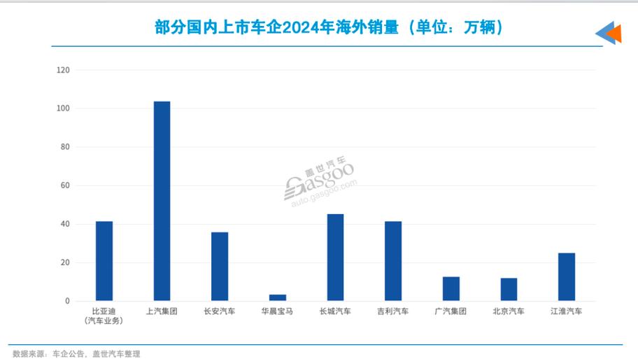 中国最挣钱的车企游戏截图