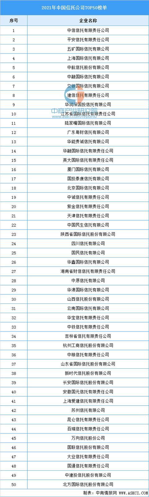 全国信托公司名单游戏截图