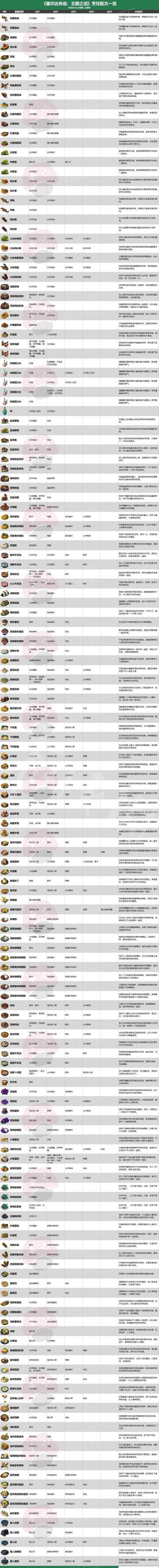 塞尔达没过怎么烹饪