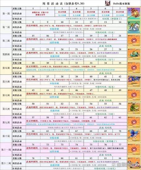 冒险岛潜能怎么洗