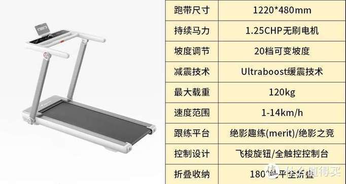 健身房跑步机怎么开机图标