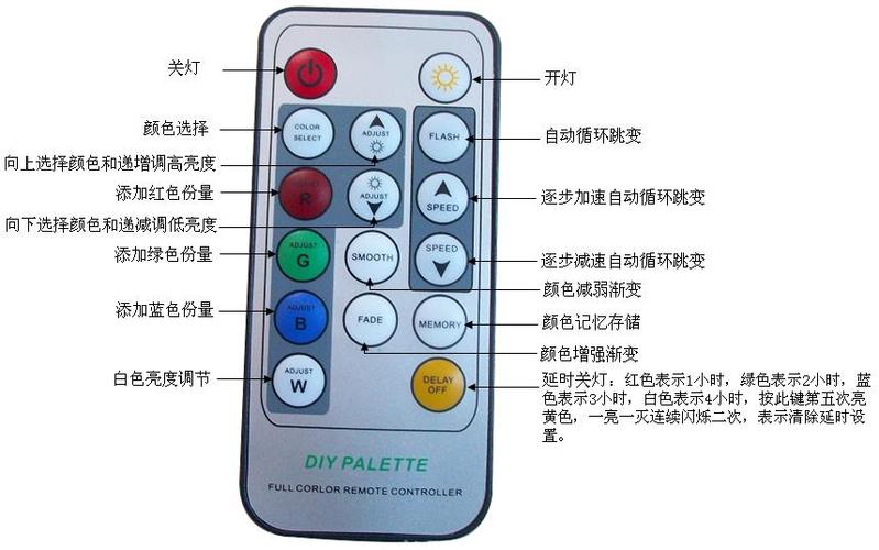 led灯遥控器坏了图标