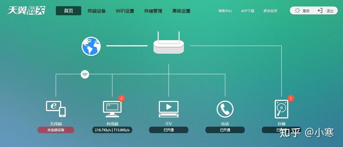 光猫不拨号路由器拨号缩略图