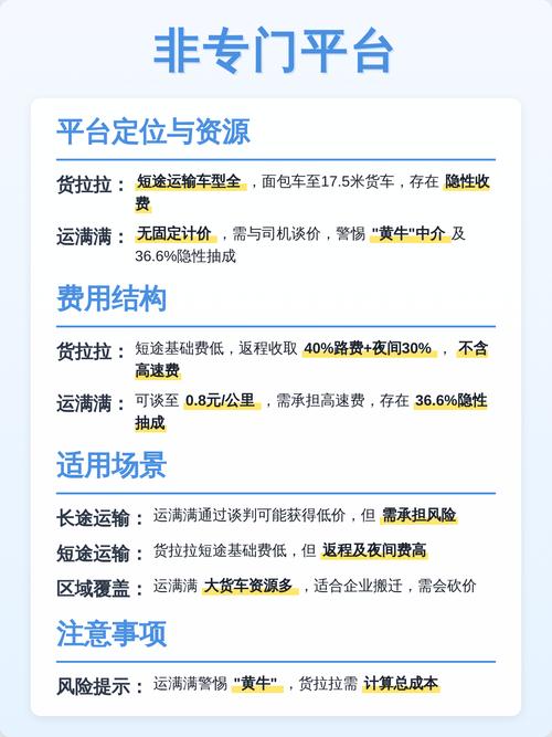 返程车拉货哪个平台便宜缩略图