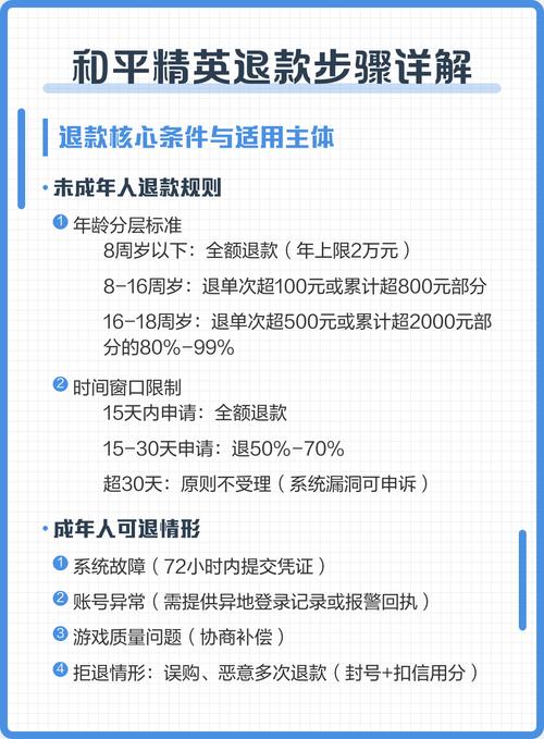 和平精英退全款教程缩略图