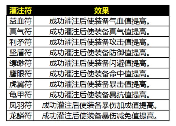 诛仙手游名字大全带符号