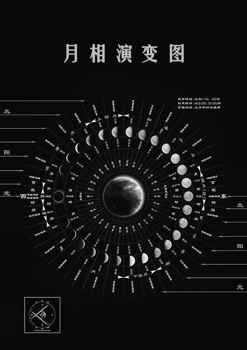 月亮计划阳
