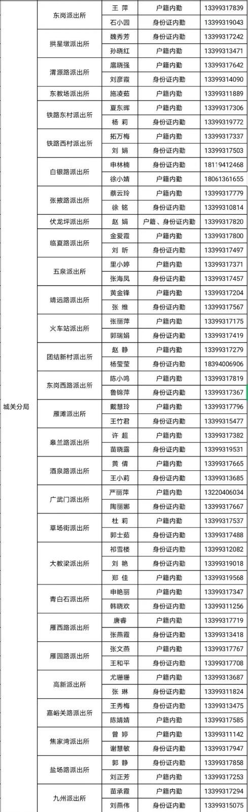 身份证号码新旧对照查询
