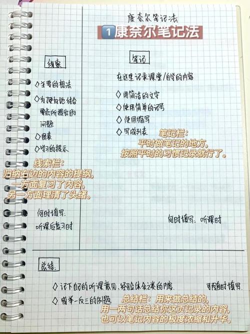 小红书笔记的写作技巧游戏截图
