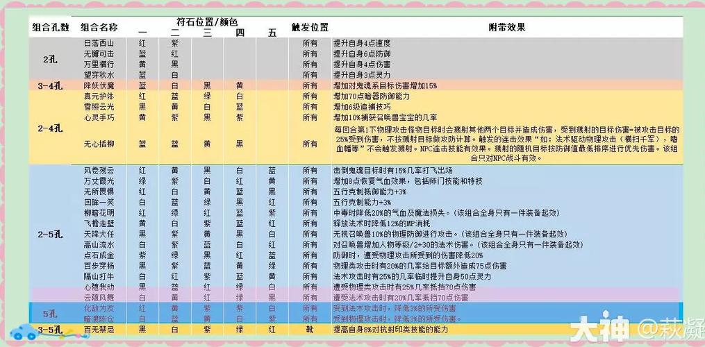 全能符石套装效果