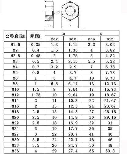 m6的螺母尺寸缩略图