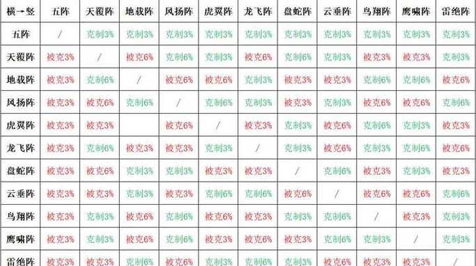 梦幻西游雷绝阵克制什么阵缩略图