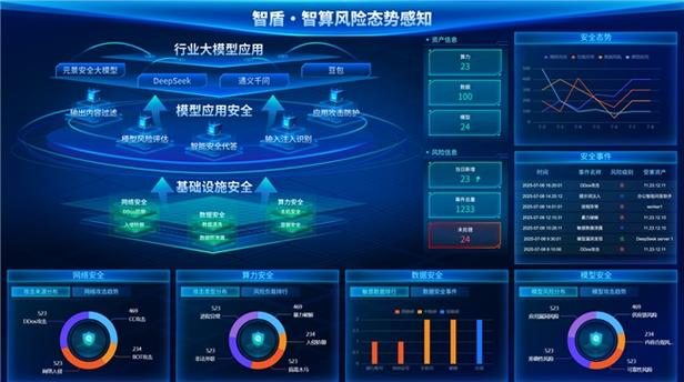APS和ADS主动防御
