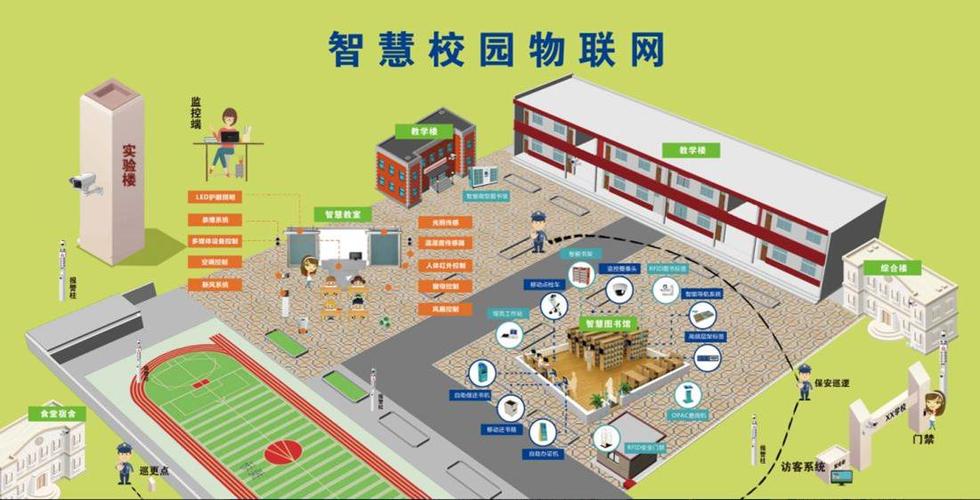 智慧校园方案缩略图