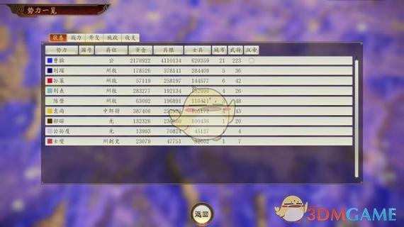 三国志14前期赚钱攻略缩略图