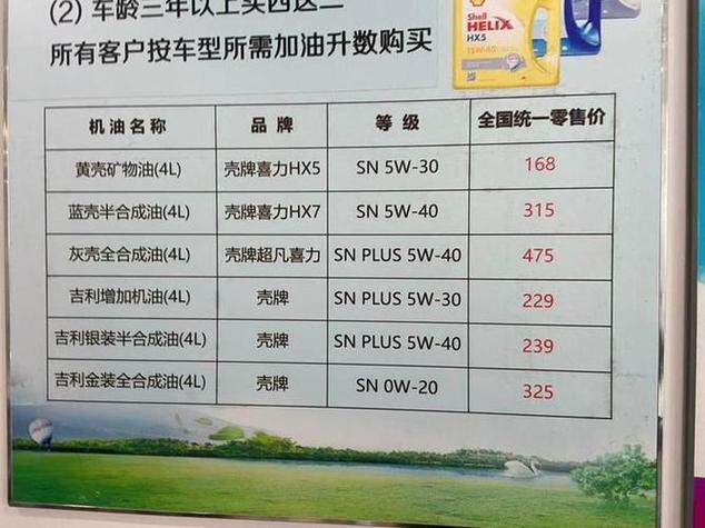机油价格一览表图标