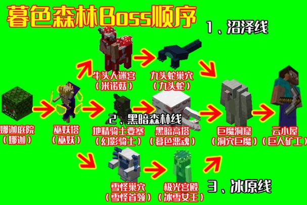 我的世界如何去暮色森林缩略图