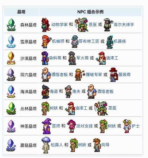 泰拉瑞亚怎么获得晶塔图标