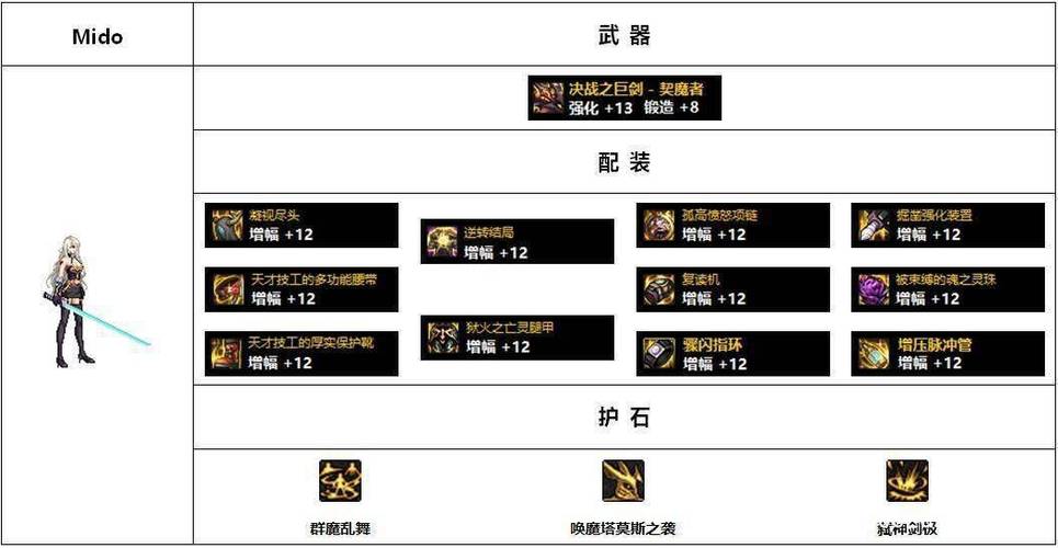 dnf110级装备怎么搭配缩略图