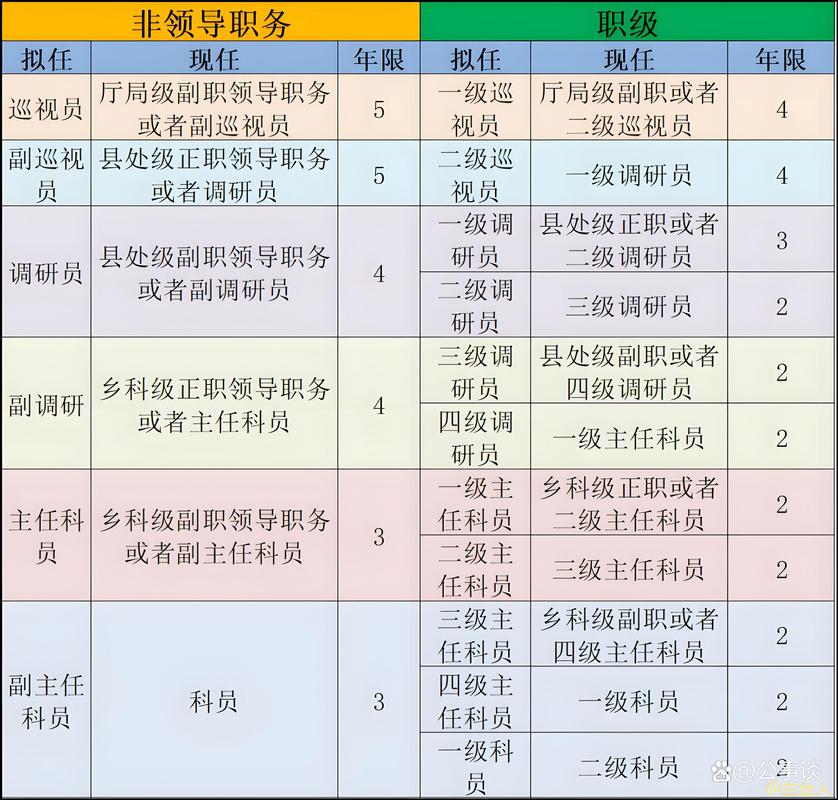 处长助理与副处长区别图标