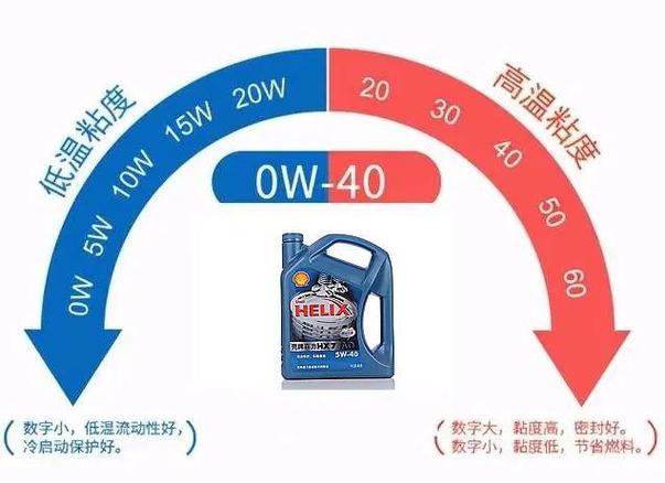 5w30好还是5w40好图标