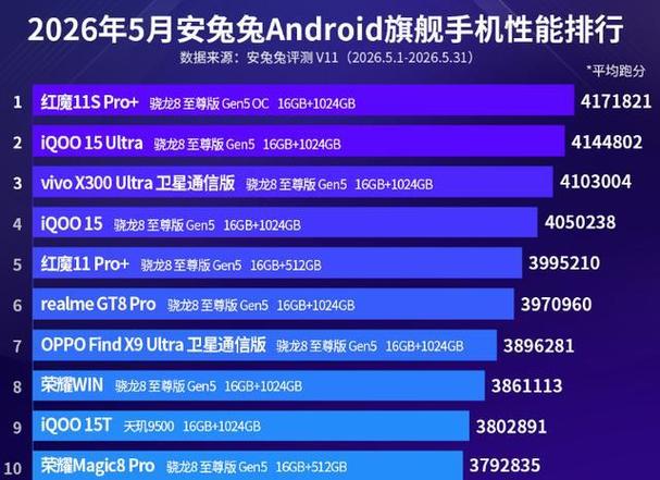安卓手机排行