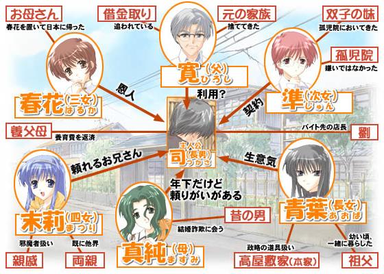催眠家族计划s安卓版缩略图