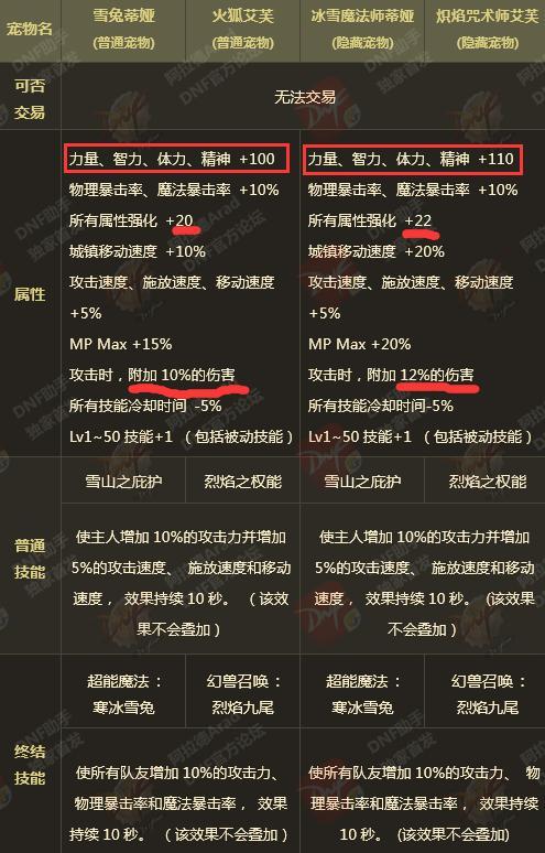 dnf年套怎么买最划算