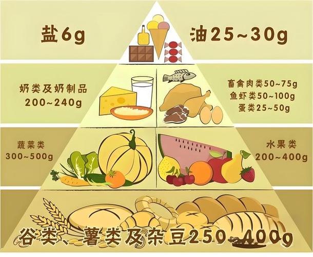 每日营养素摄入标准缩略图