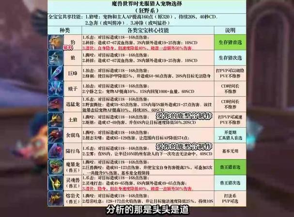 时光服80级狼在哪里抓