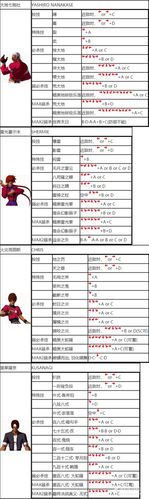 拳皇2002破解版无限必杀缩略图