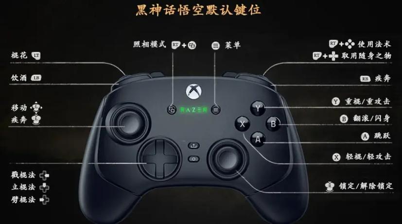 xbox手柄摇杆调灵敏度游戏截图