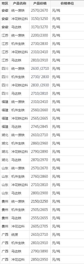 废铁现在多少钱一斤游戏截图