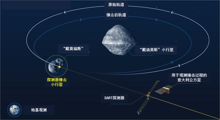 小行星撞击地球可否炸掉缩略图