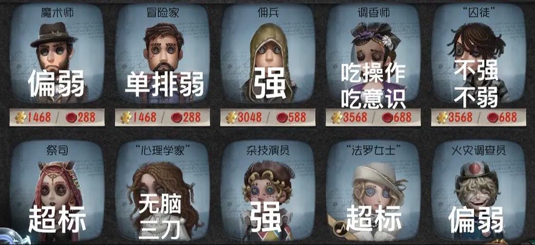 第五人格全求生者图鉴