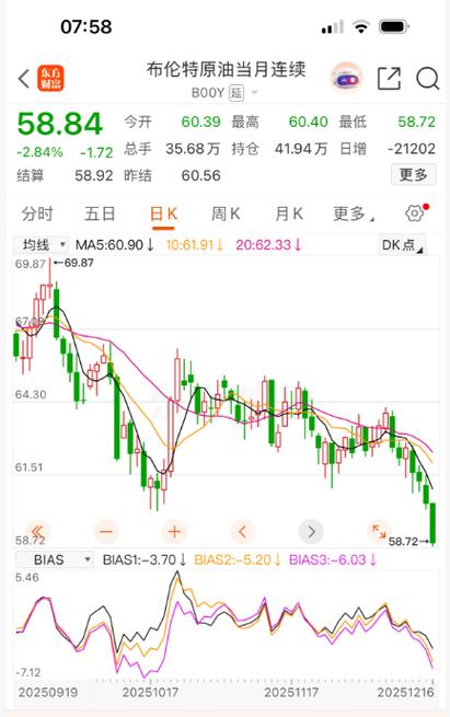 财经期货行情缩略图