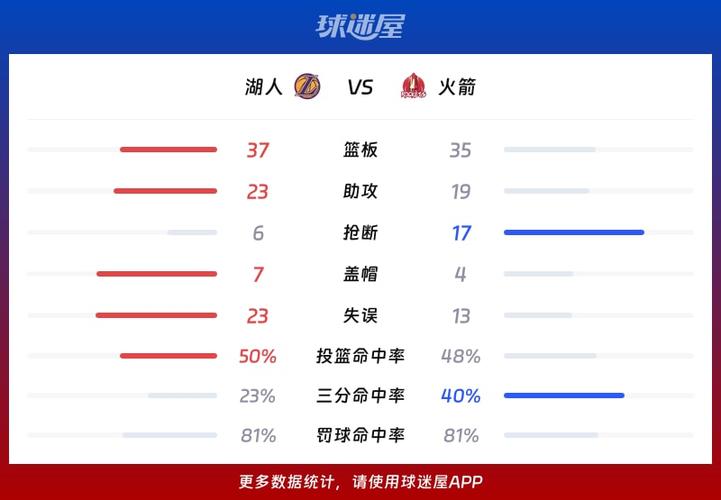 湖人火箭季后赛比赛结果缩略图